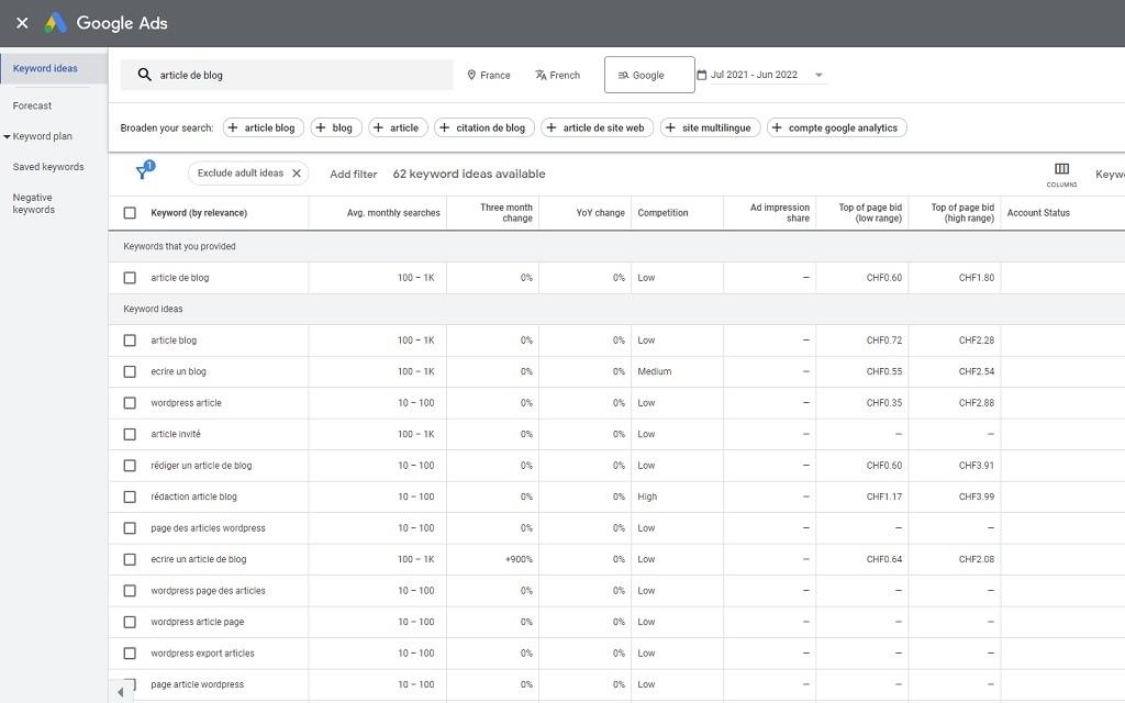 Google Ads Source
