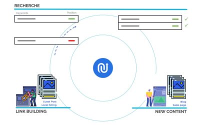 Comment rendre visible mon site internet (SEO) ?